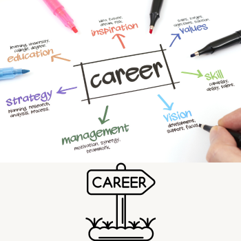 Career Counselling Astrology Report